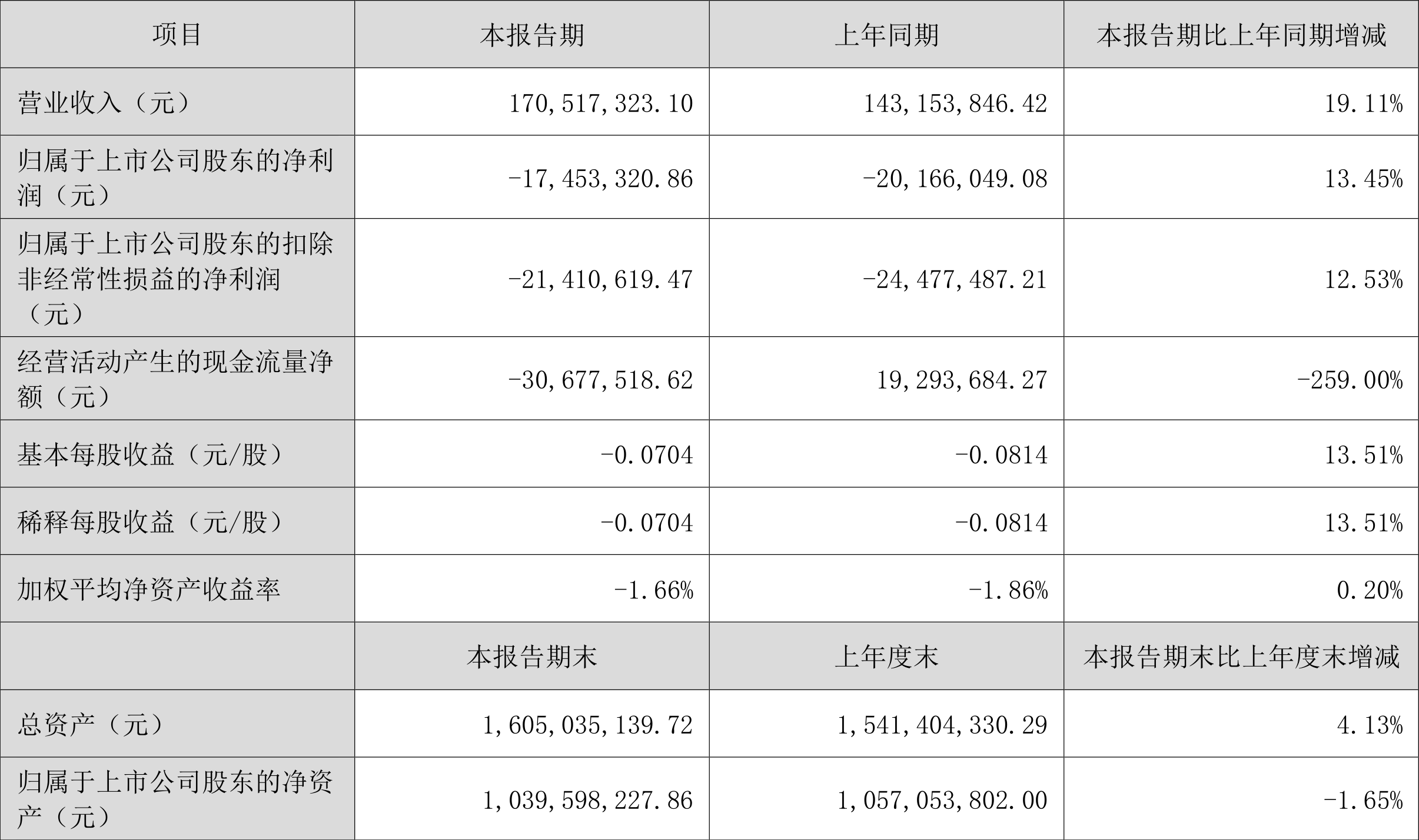 包含MATIC突发安全漏洞，亏损多达加密市场万美元的词条