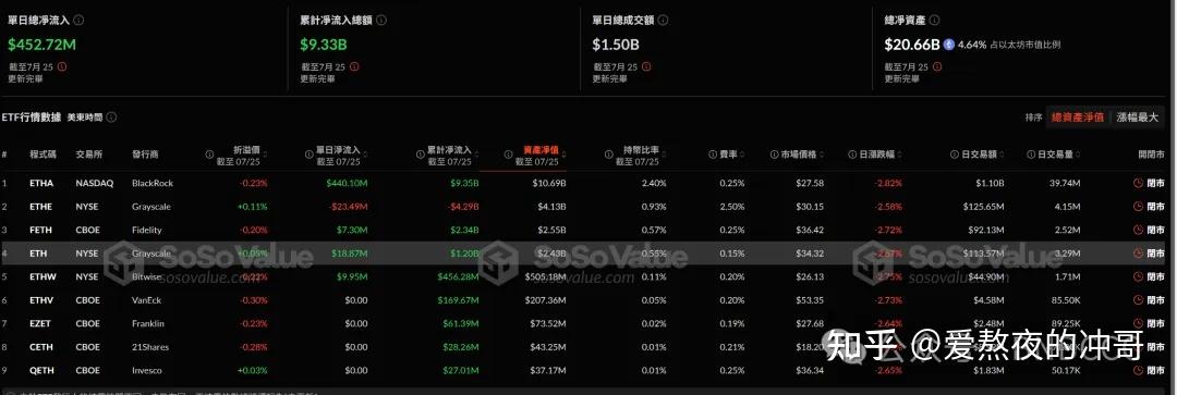 包含以太坊创下今年新高，飙升幅高达24.99%，还还来得及吗？的词条-开云app