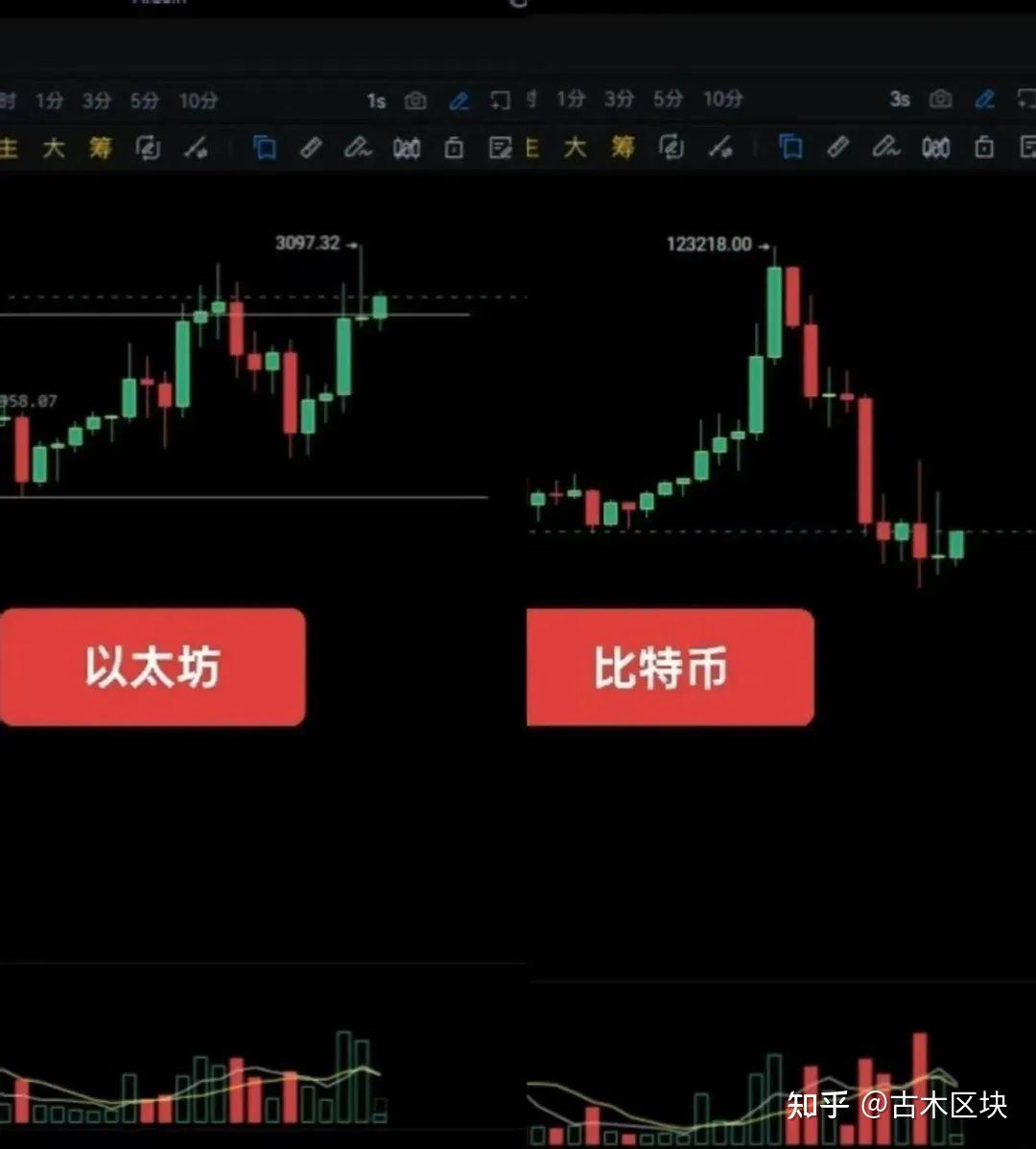 包含以太坊冲破MATIC美元价位，牛市行情是否如期而至？的词条