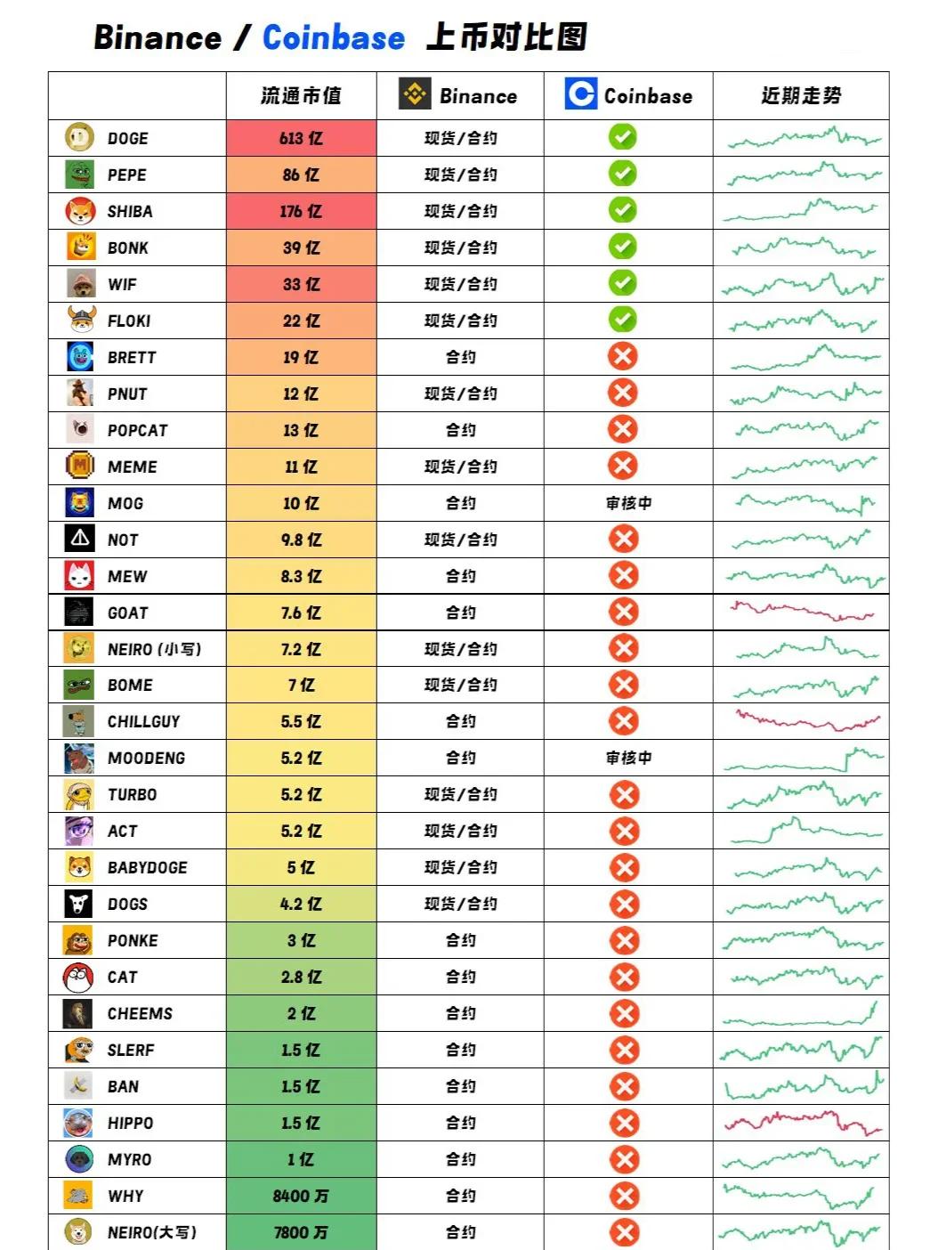 Coinbase走高势惊人，一夜飙升195%，加密市场沸腾的简单介绍-开云app