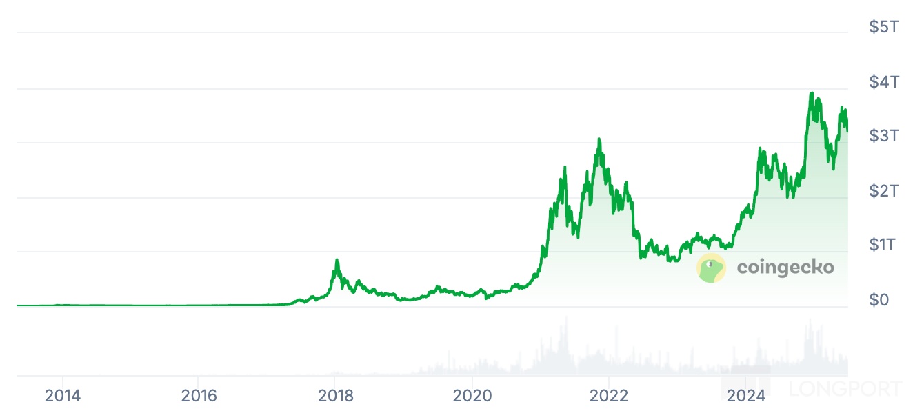 Coinbase走高势惊人，一夜飙升195%，加密市场沸腾的简单介绍
