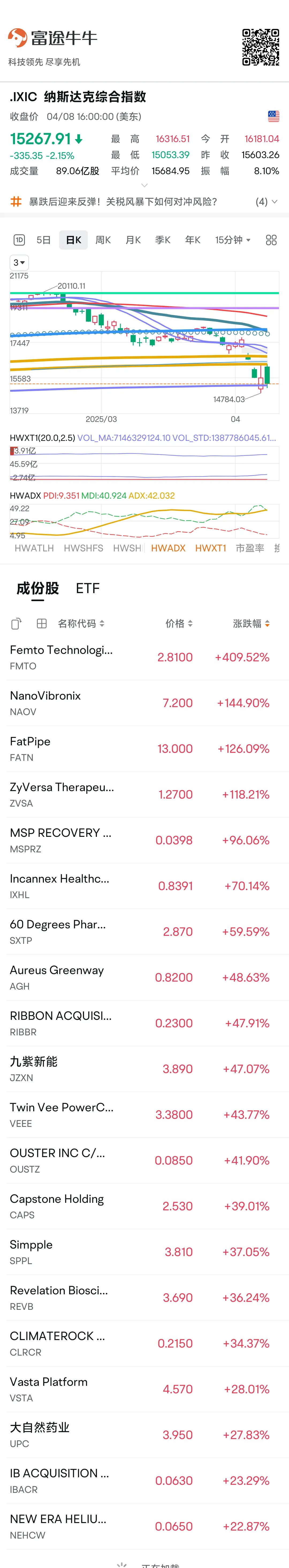 SEC飙升势惊人，一夜飙升189%，加密市场沸腾-开云